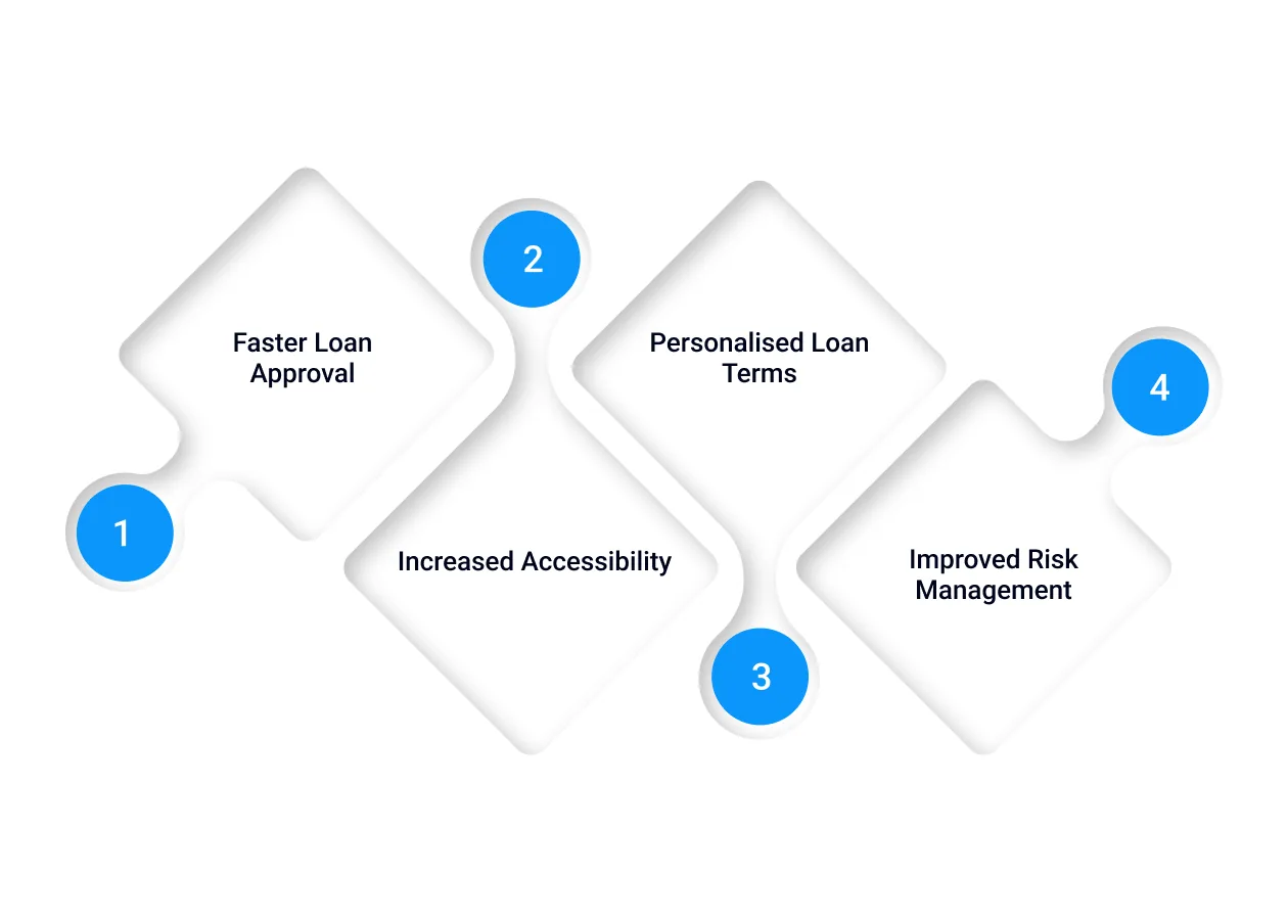 Why AI Loans Matter?