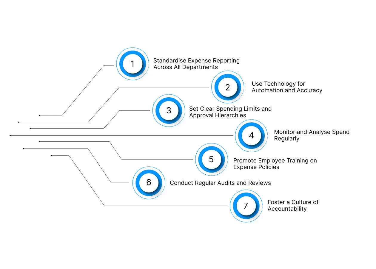 Top 7 Expense Management Best Practices