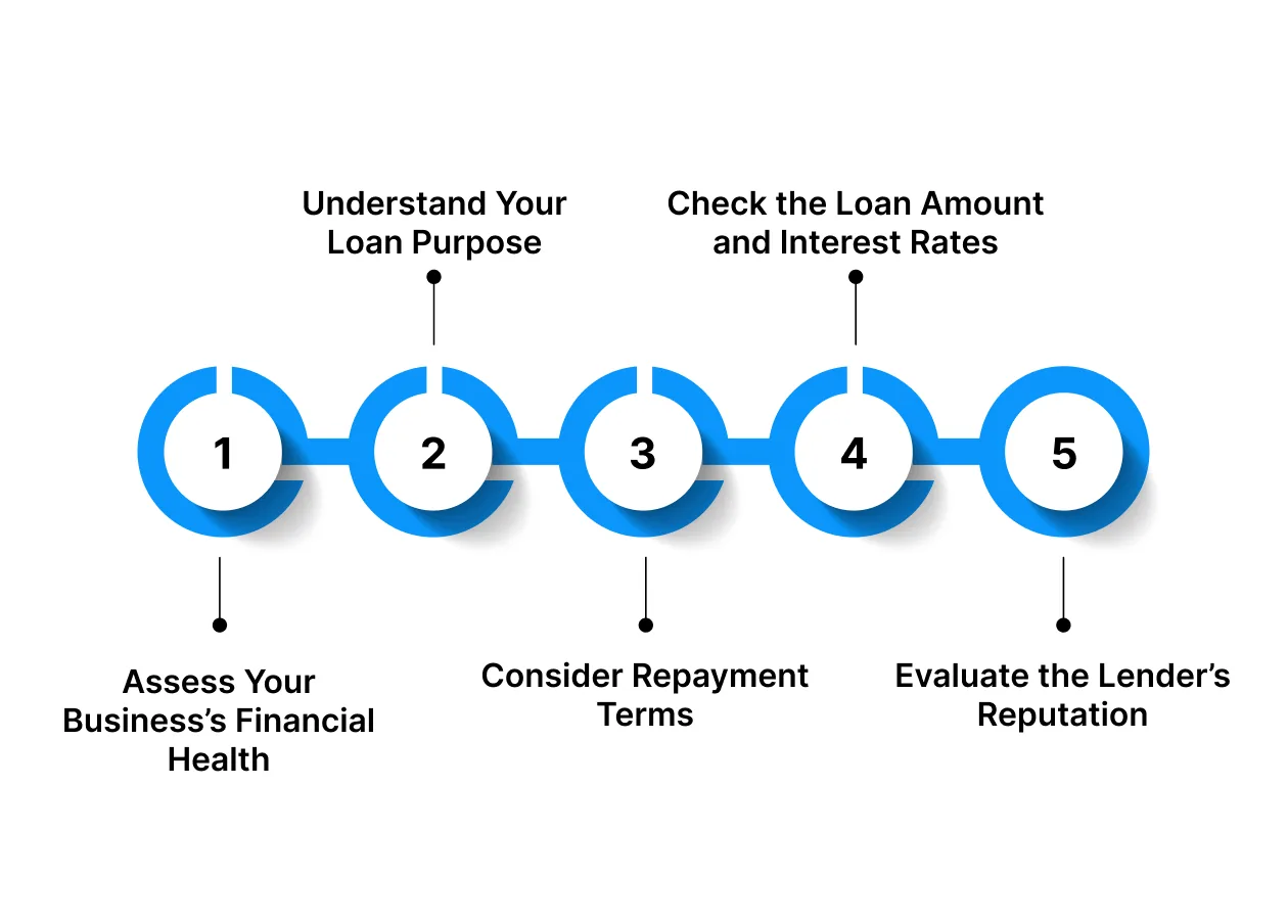 How to Choose the Right Small Business Loan for Your Needs