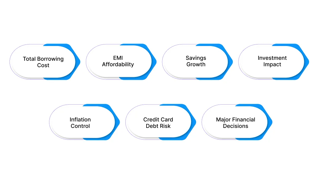 Why Understanding Interest Rates Can Save You Thousands
