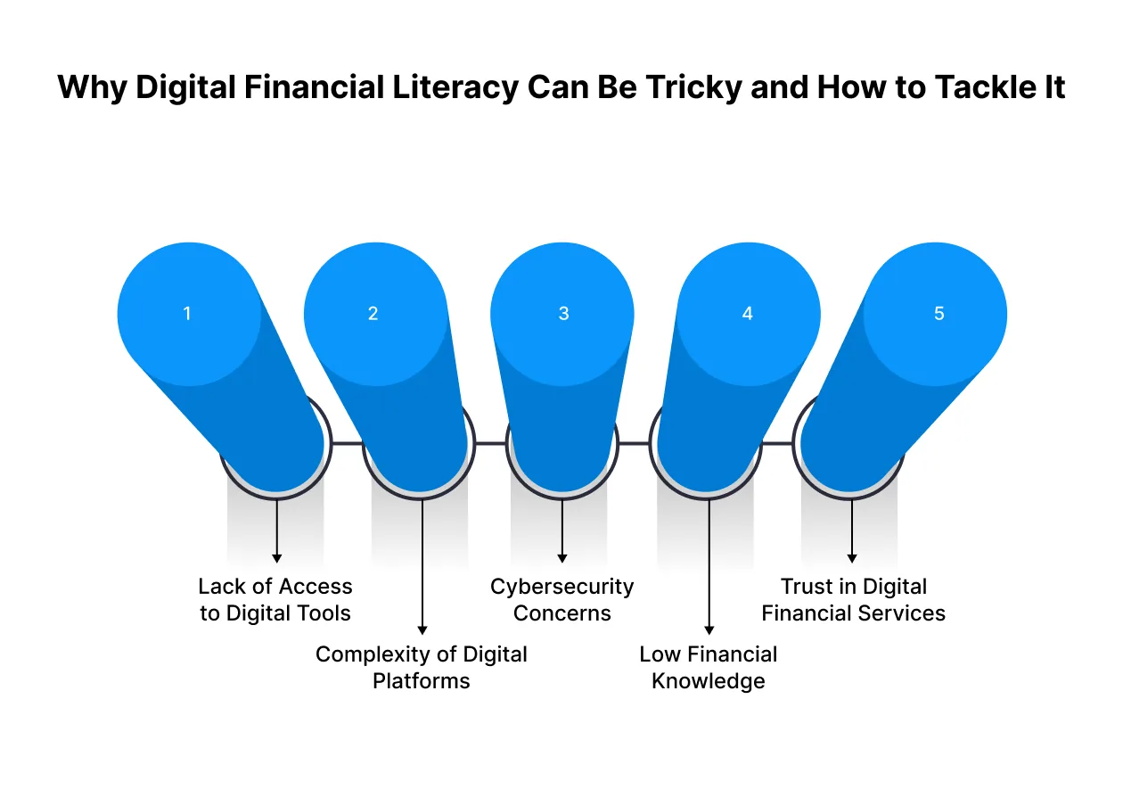 Why Digital Financial Literacy Can Be Tricky and How to Tackle It