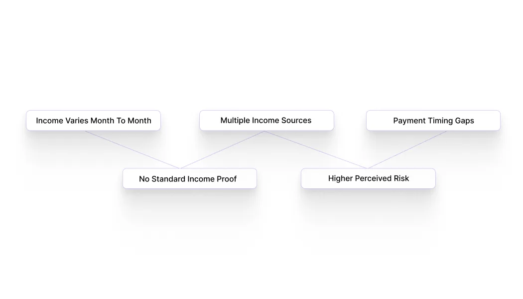 Why Getting a Loan for Freelancers Is More Difficult Than for Salaried Users