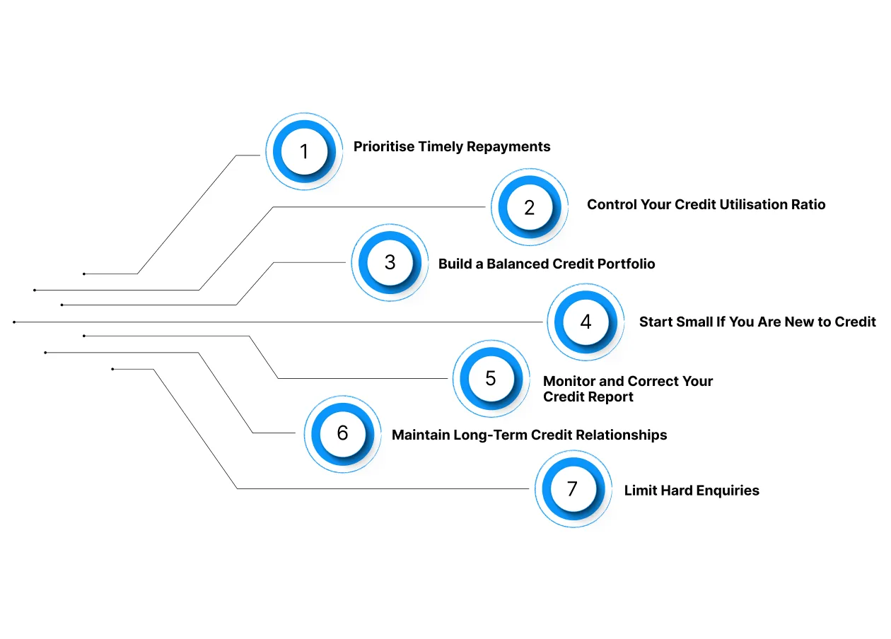 How to Build or Improve Your Credit History?