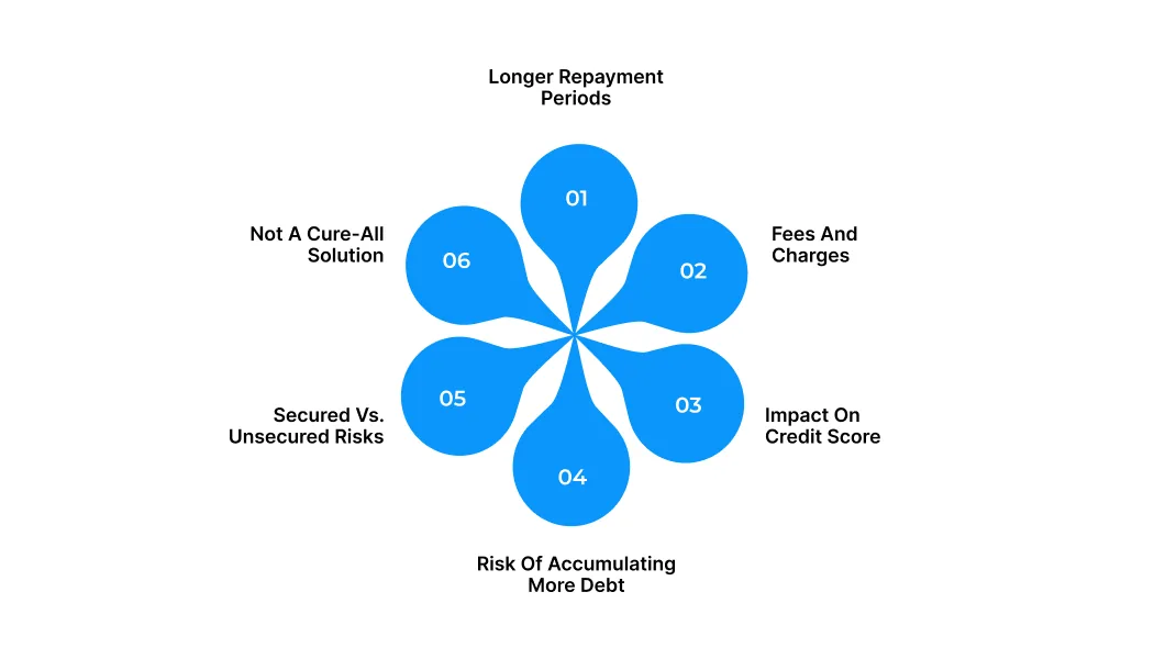 Risks and Considerations of Debt Consolidation