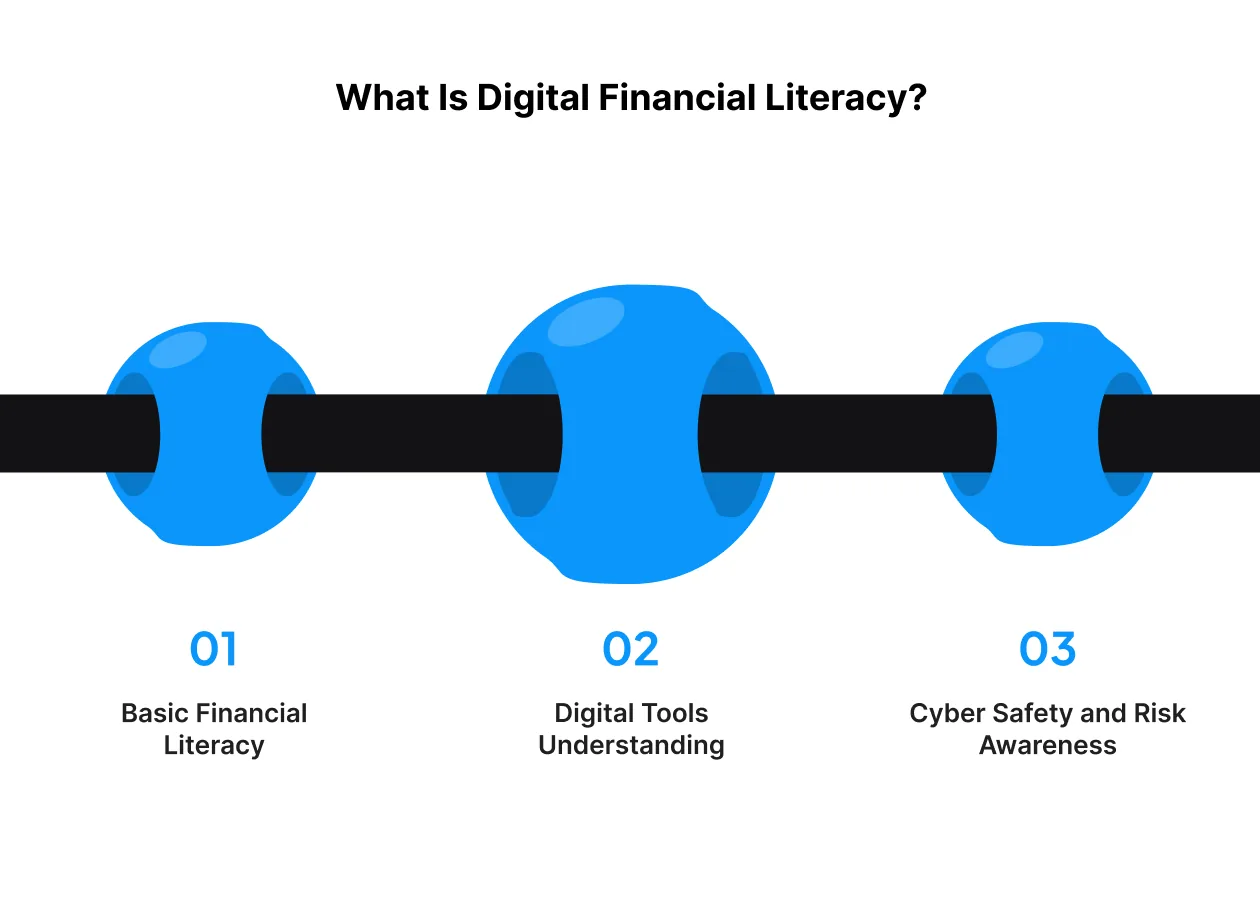What Is Digital Financial Literacy?