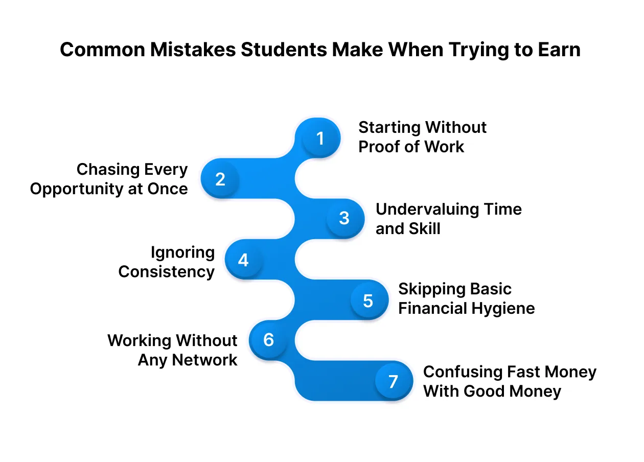 Common Mistakes Students Make When Trying to Earn