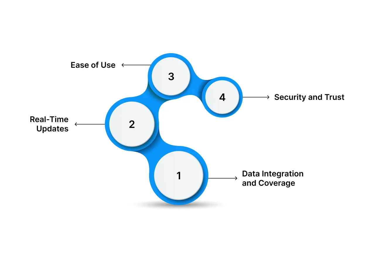 How to Choose the Right Credit Management Platform